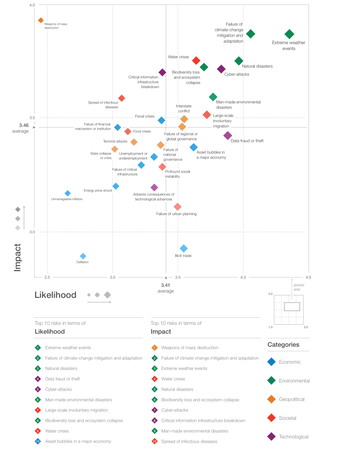 Global Risks Report 2019